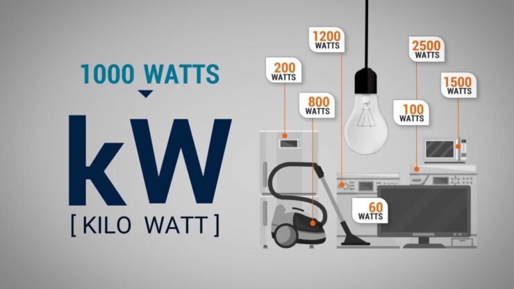 KW